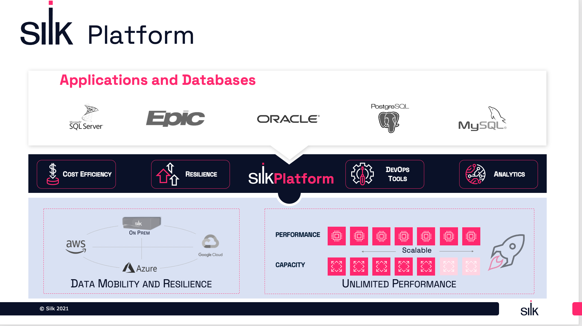 screenshot of Silk Cloud Data Platform